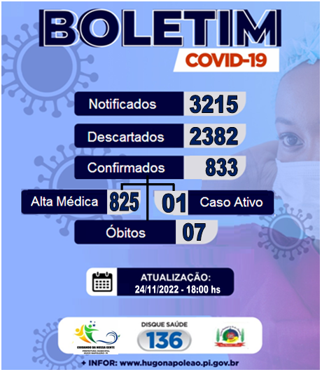 Cidade de Hugo Napoleão volta a registrar caso positivo de Covid-19